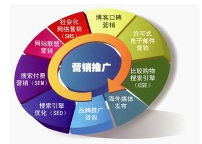 企業(yè)品牌網(wǎng)絡(luò)推廣的有效方案策劃思維;